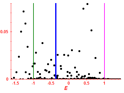Strength function